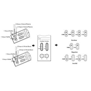 CARDIAC HFABP + cTnL TEST (P),