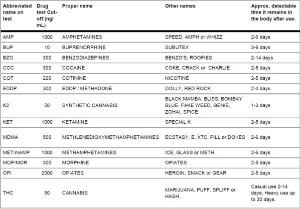 Drug Abbreviations and Street Names